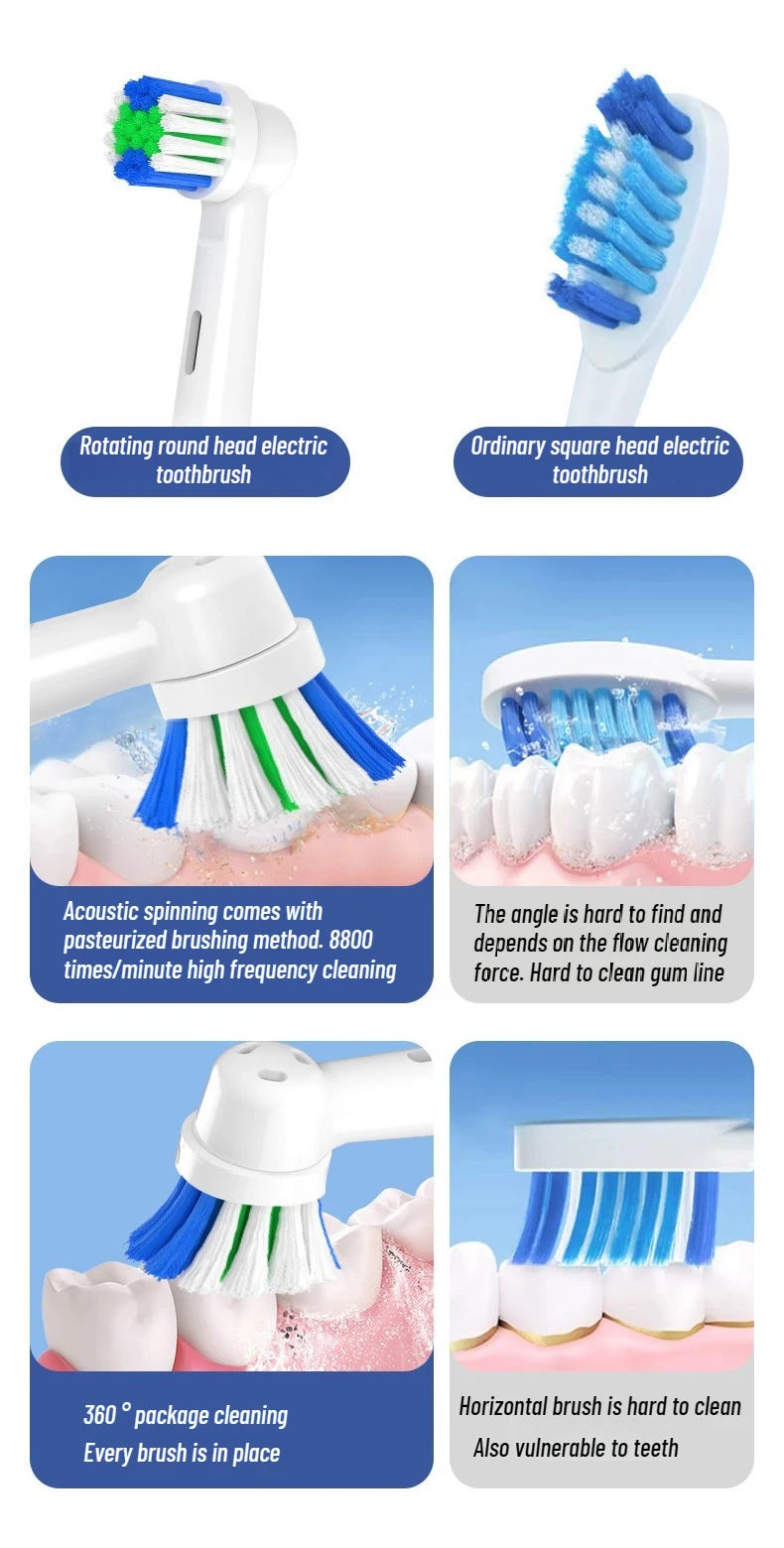 Rechargeable Electric Toothbrush – Rotating Round Head with LED Display for Men & Women.